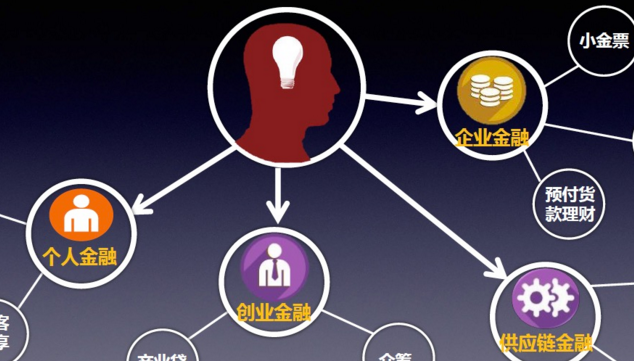 以科技為驅(qū)動，互聯(lián)網(wǎng)金融業(yè)轉(zhuǎn)型擁抱新時代