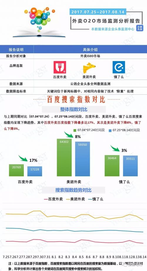 O2O，O2O系統(tǒng)，O2O平臺(tái),O2O網(wǎng)站