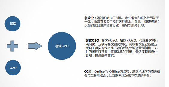 常見互聯網+餐飲的20種商業(yè)模式