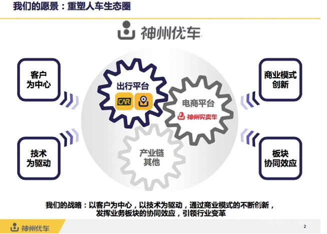 神州專車完成融資36.8億元，2016將進軍電商平臺