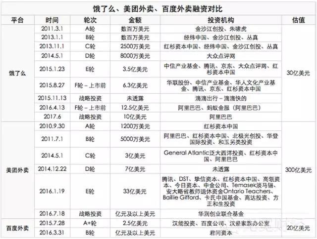 外賣O2O，外賣O2O平臺